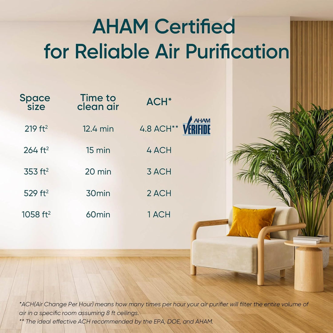True HEPA Air Purifier for Home Allergies & Pets, Quiet Sleep Mode & 24dB Filtration System
